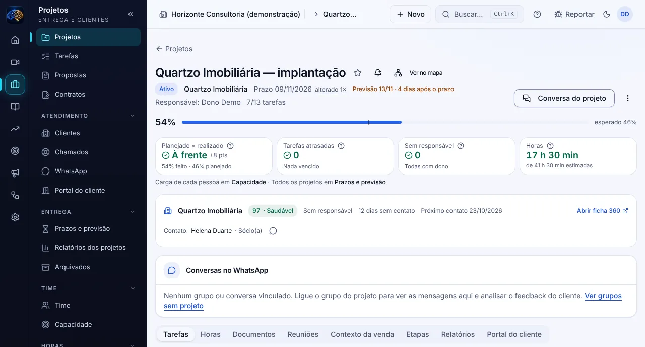 Projeto de cliente no Mentrun com o cartão Horas mostrando 17 h 30 min lançadas de 41 h 30 min estimadas, ao lado do andamento